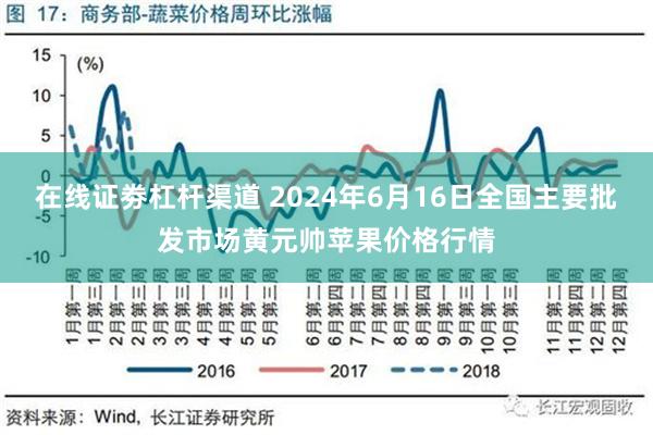 在线证劵杠杆渠道 2024年6月16日全国主要批发市场黄元帅苹果价格行情