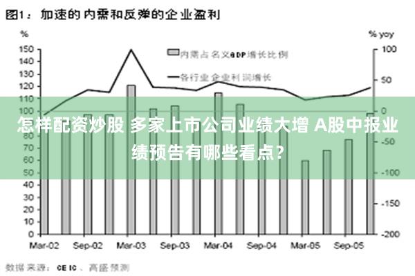 怎样配资炒股 多家上市公司业绩大增 A股中报业绩预告有哪些看点？