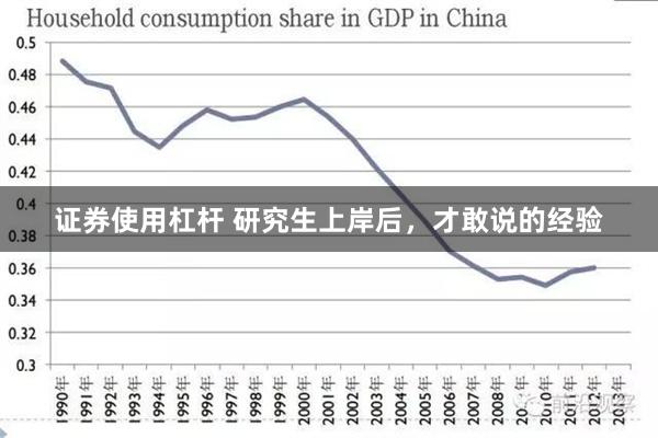 证券使用杠杆 研究生上岸后，才敢说的经验