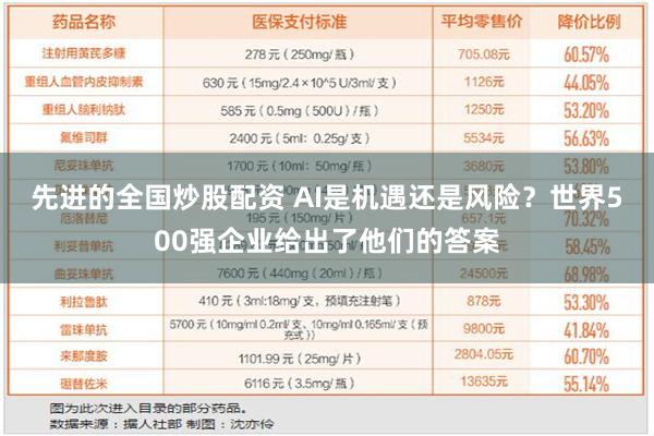 先进的全国炒股配资 AI是机遇还是风险？世界500强企业给出了他们的答案