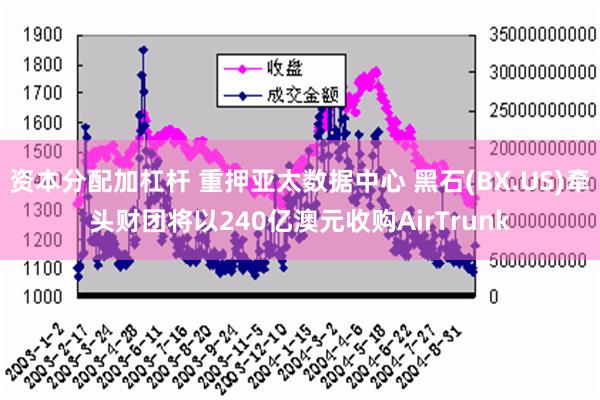 资本分配加杠杆 重押亚太数据中心 黑石(BX.US)牵头财团将以240亿澳元收购AirTrunk