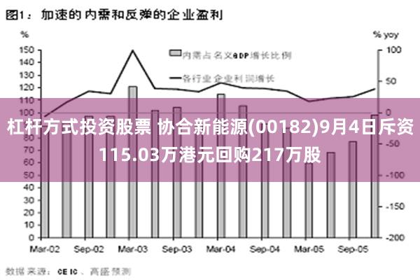 杠杆方式投资股票 协合新能源(00182)9月4日斥资115.03万港元回购217万股