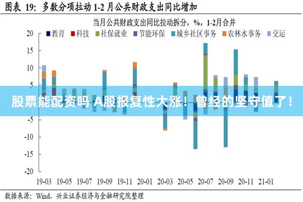 股票能配资吗 A股报复性大涨！曾经的坚守值了！