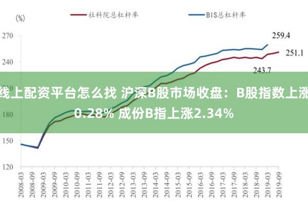 线上配资平台怎么找 沪深B股市场收盘：B股指数上涨0.28% 成份B指上涨2.34%