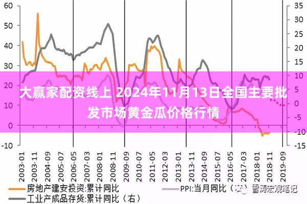 大赢家配资线上 2024年11月13日全国主要批发市场黄金瓜价格行情