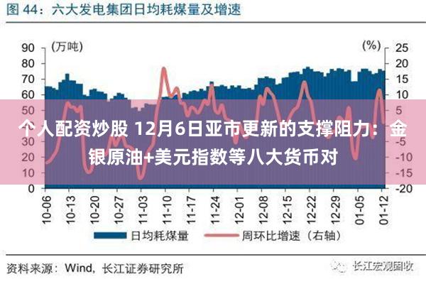 个人配资炒股 12月6日亚市更新的支撑阻力：金银原油+美元指数等八大货币对